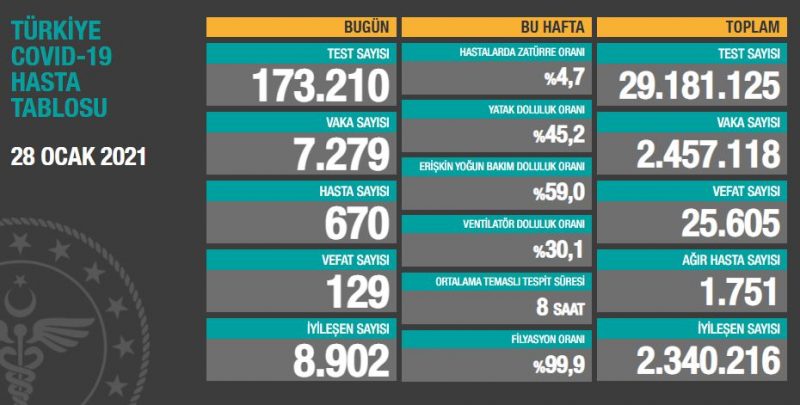 SON KORONAVİRÜS TABLOSU