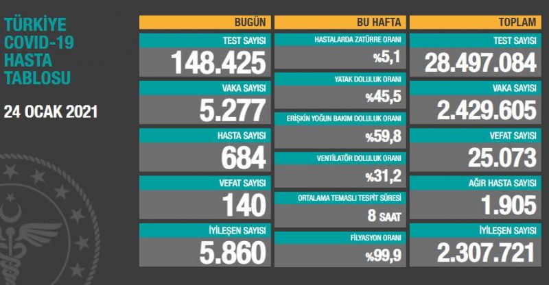 DÜŞÜŞ SÜRÜYOR