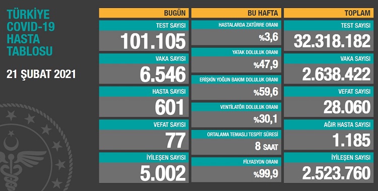 UMUTLANDIRAN DÜŞÜŞ