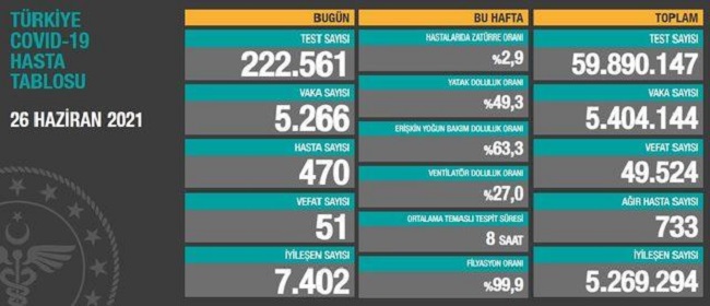 26 HAZİRAN KORONAVİRÜS TABLOSU