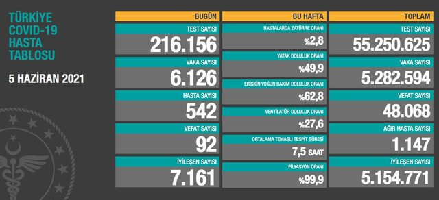 5 HAZİRAN : DÜŞÜŞ SÜRÜYOR