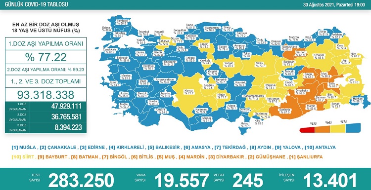 30 AĞUSTOS VAKA TABLOSU