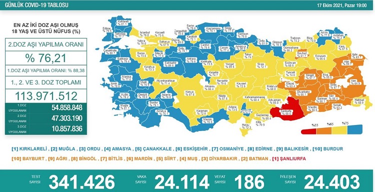 18 EKİM KORONAVİRÜS TABLOSU