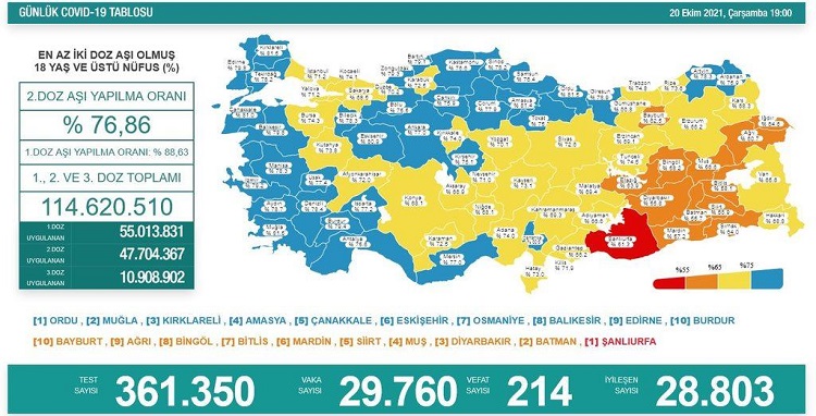 20 EKİM: VAKA DURUMU AÇIKLANDI
