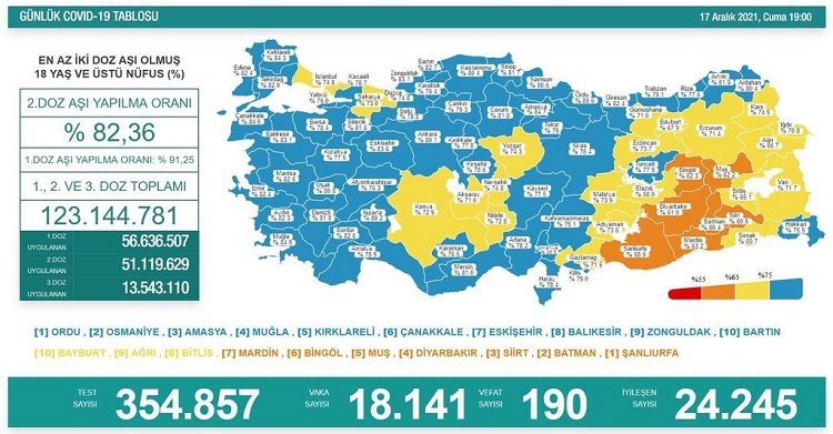 17 ARALIK VAKA TABLOSU-BAKAN UYARDI