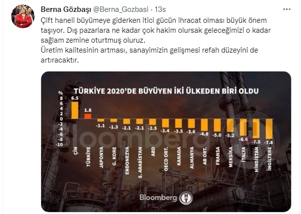 Berna Gözbaşı: “Dış Pazara Hakim Olursak, Geleceğimiz Sağlam Olur”