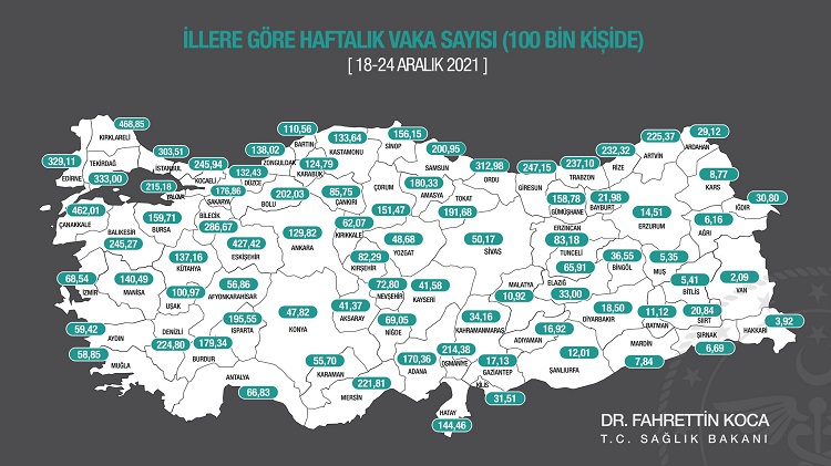 Kayseri’de Koronavirüs Sayısı Düştü  (18 – 24 Aralık)