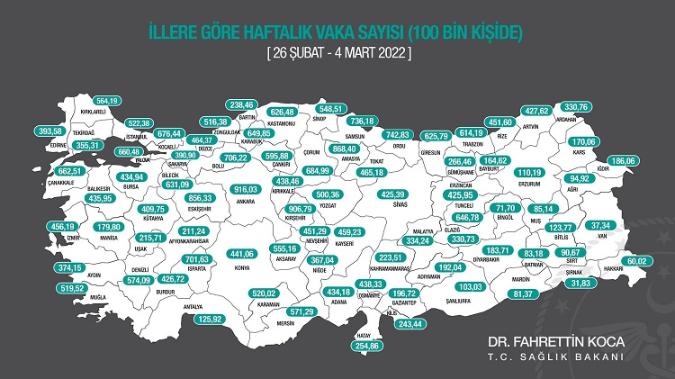 Kayseri’de vaka sayısında hızlı düşüş