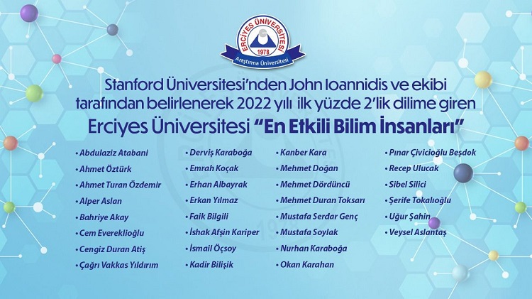 2022’nin En Etkili Bilim İnsanları listesinde ERÜ’den 30 Öğretim Üyesi yer aldı