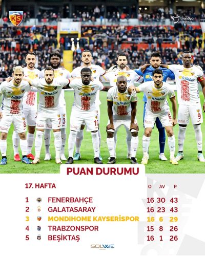 KAYSERİSPOR KONYA DEPALSMANINDA