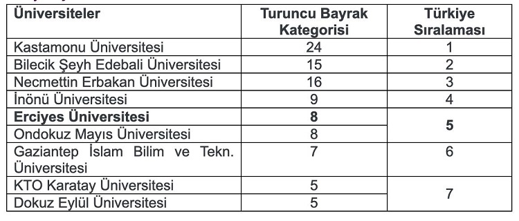 YÖK’den ERÜ’ye Engelsiz Üniversite Ödülü